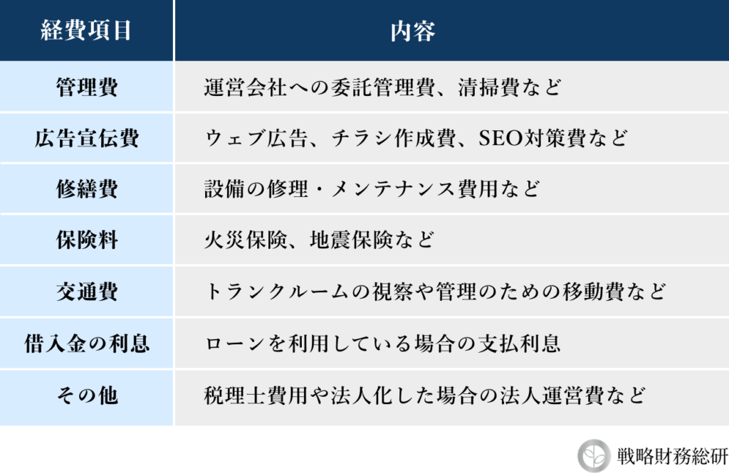 トランクルーム投資で経費計上できる項目の具体例
