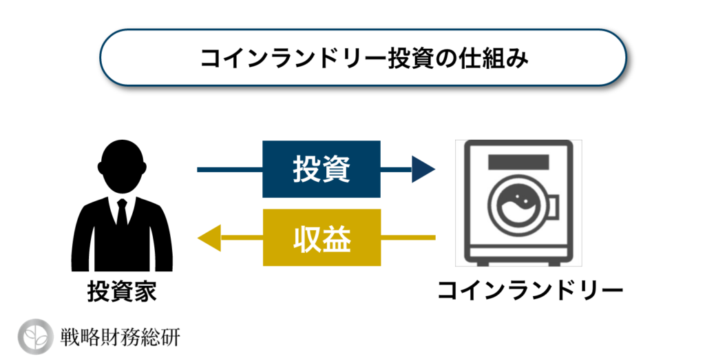 コインランドリー投資ビジネスモデル