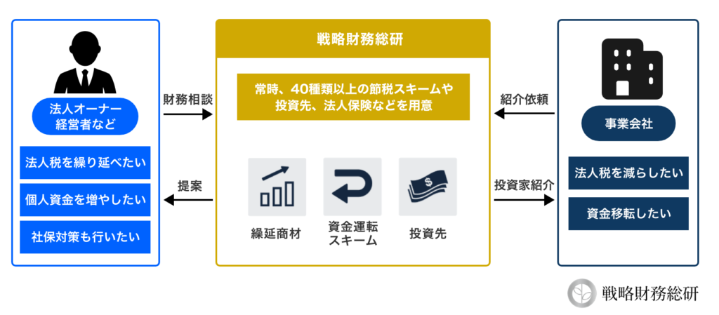 タックスコンサルティングのビジネスモデル