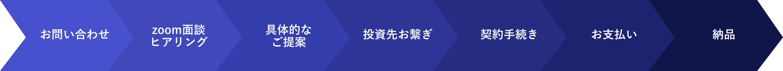 流れ