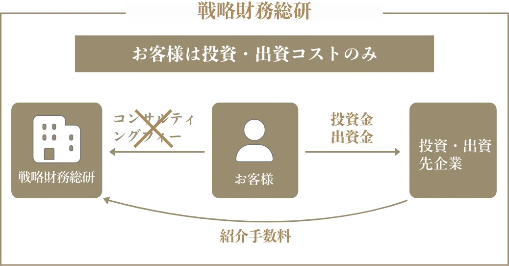 戦略財務総研の特徴