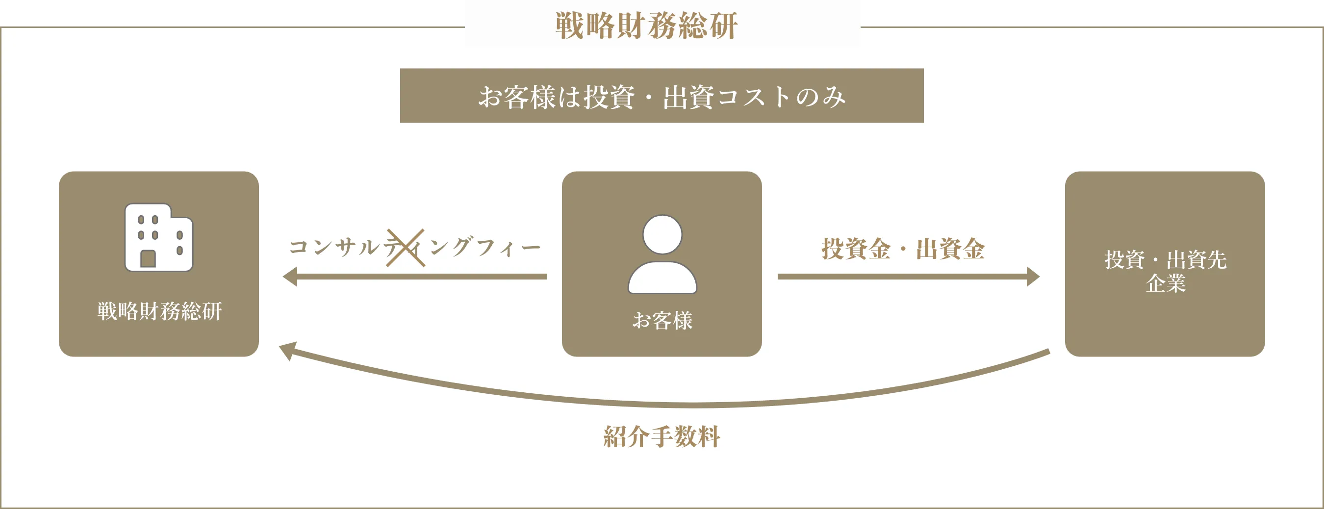 戦略財務総研の特徴